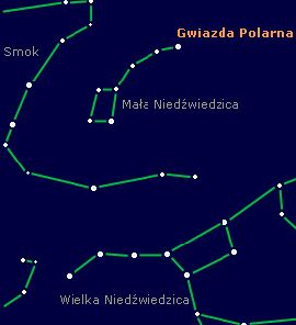 Niebo nad Warszawą w Planetarium Kopernika