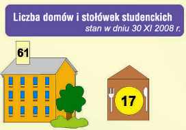 Liczba domów i stołówek studenckich w Warszawie