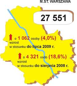 Liczba bezrobotnych ogółem - Urząd Statystyczny w Warszawie