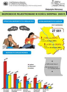 Bezrobocie w końcu sierpnia  2009 - Urząd Statystyczny w Warszawie