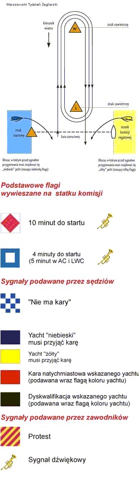  (Sails.pl - serwis żeglarski)