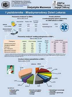 Międzynarodowy Dzień Lekarza - Statystyka Mazowsza